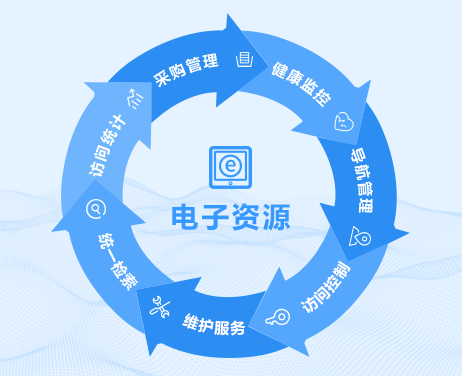 杭州智圖軟件開發(fā) 電子資源統(tǒng)一管理系統(tǒng)及其校外訪問解決方案