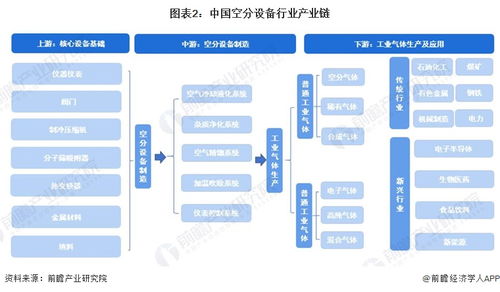 2023年中國(guó)空分設(shè)備行業(yè)全景圖譜 市場(chǎng)規(guī)模、競(jìng)爭(zhēng)格局與未來(lái)前景